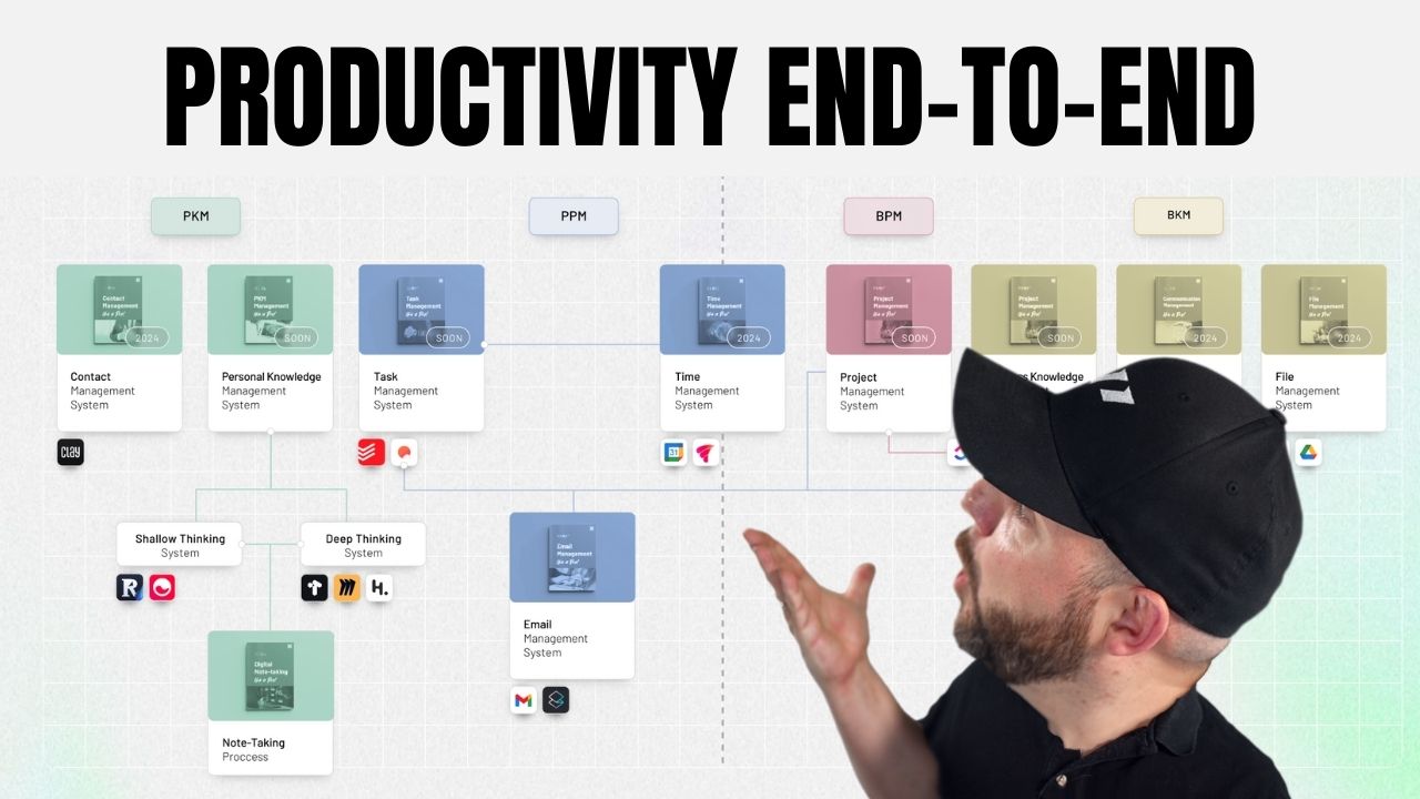 Master Productivity with These 12 Transformative Courses
